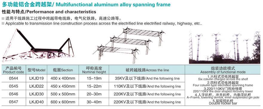 蘭州電力機具