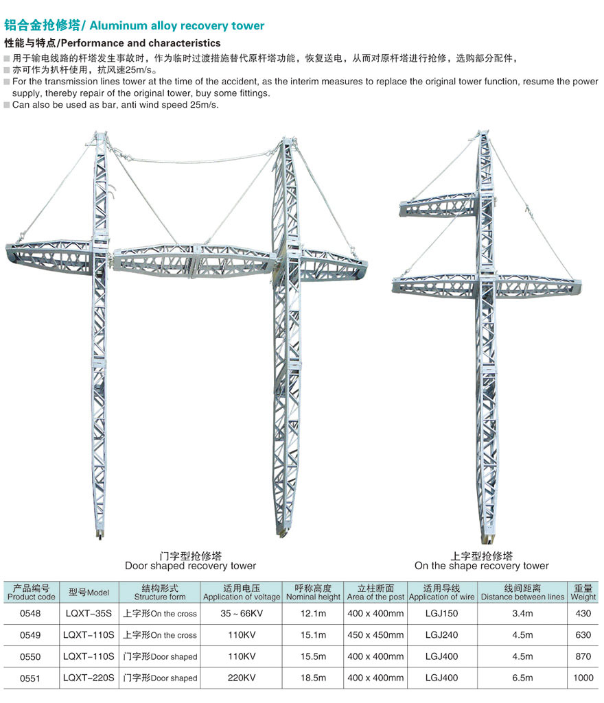 兰州电力机具